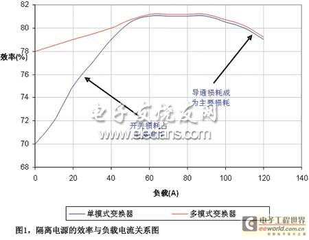  斯图加特反击效率惊人，高效转换直插对手腹地